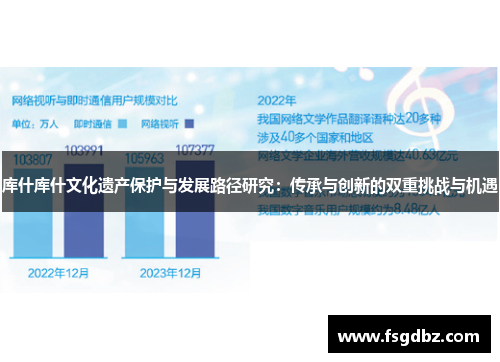 库什库什文化遗产保护与发展路径研究：传承与创新的双重挑战与机遇