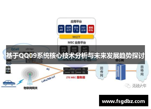 基于QQ09系统核心技术分析与未来发展趋势探讨